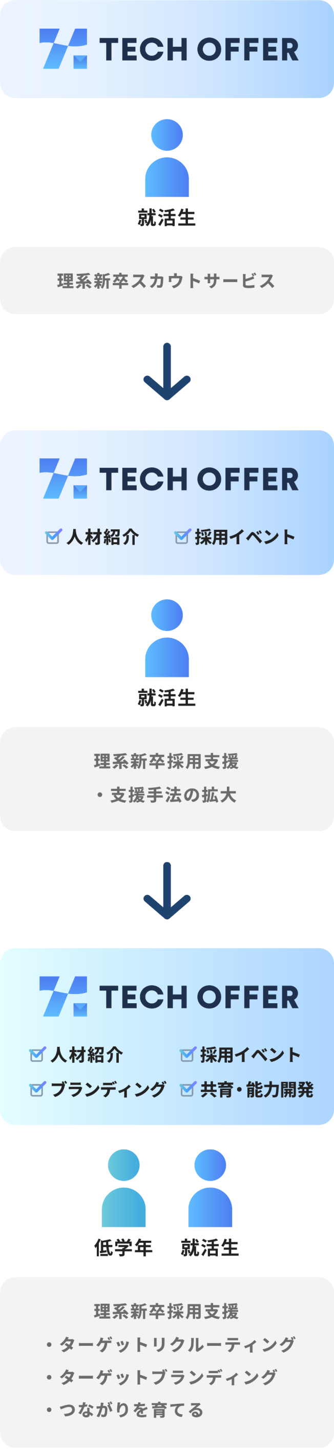 TLP構想