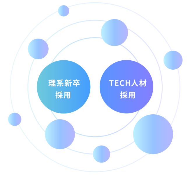 人と組織をつなぐ多機能プラットフォーム